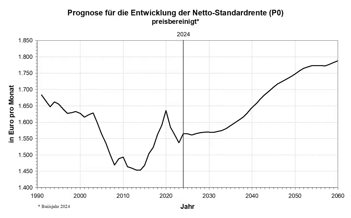 Abbildung 9