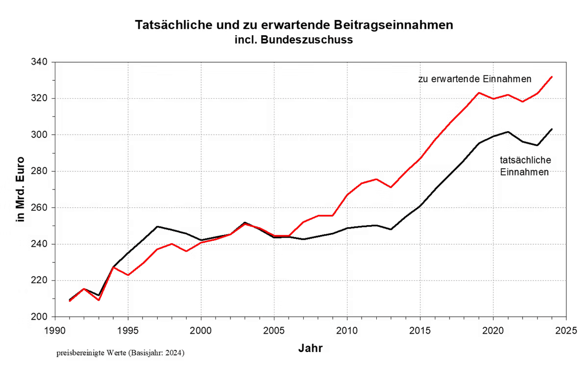 Abbildung 2